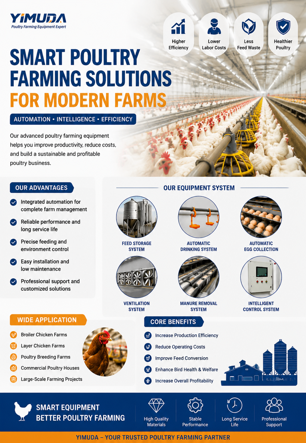 Smart Poultry Farming Solutions for Modern Chicken Farms